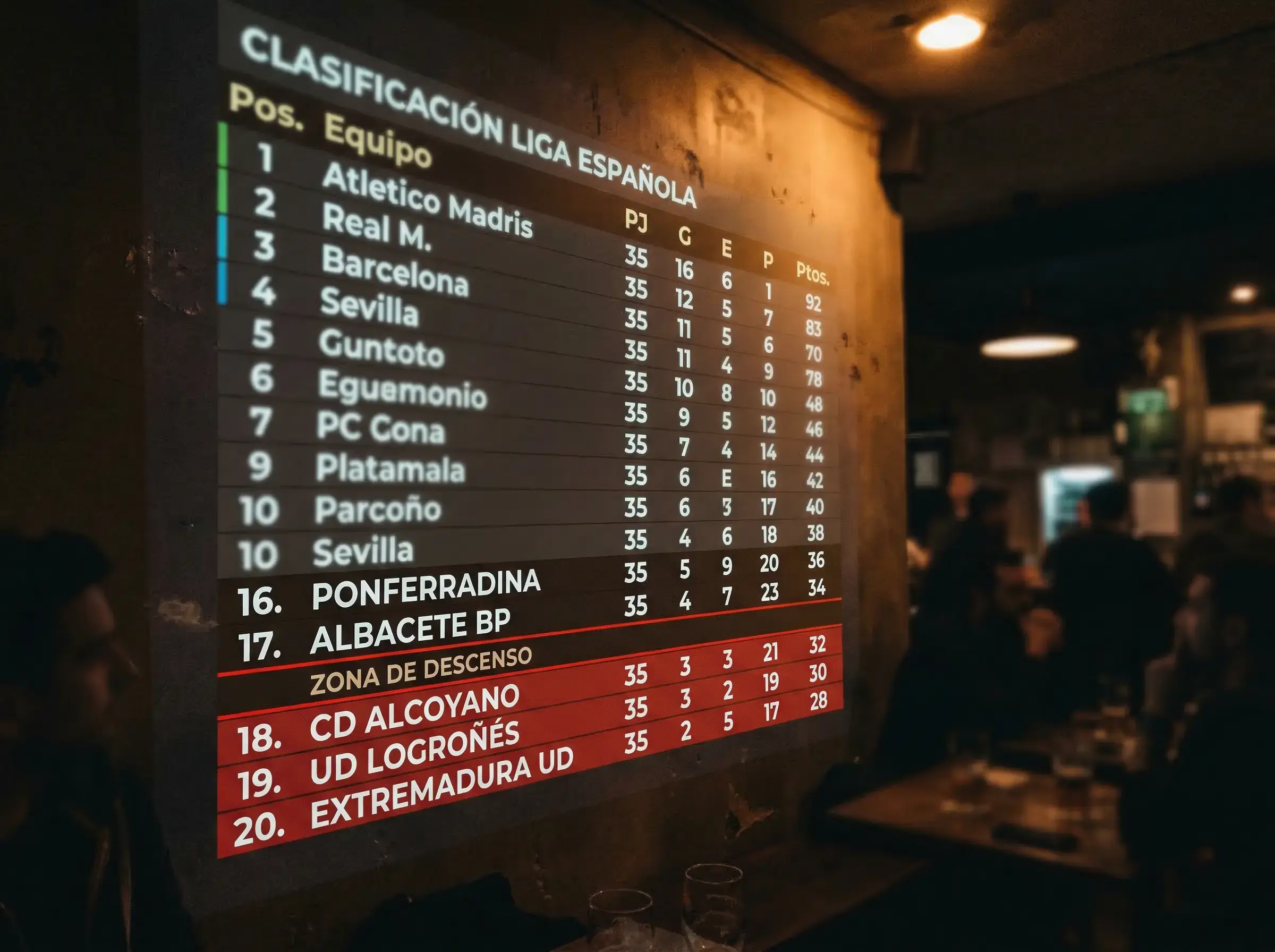 Tabla de clasificación de liga de fútbol borrosa con foco en la zona baja de la tabla